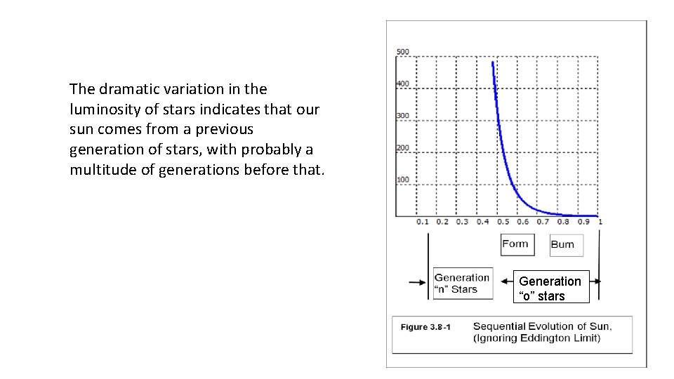 The dramatic variation in the luminosity of stars indicates that our sun comes from