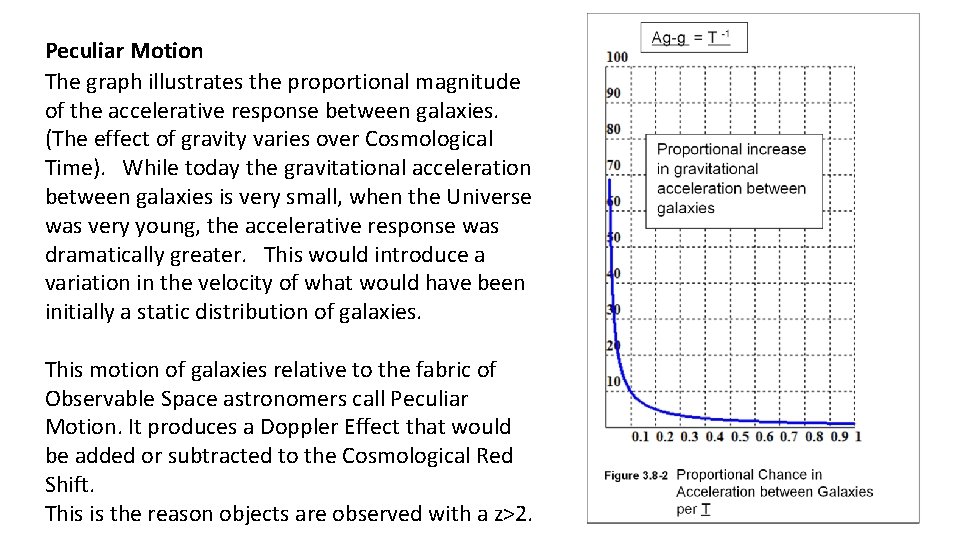 Peculiar Motion The graph illustrates the proportional magnitude of the accelerative response between galaxies.