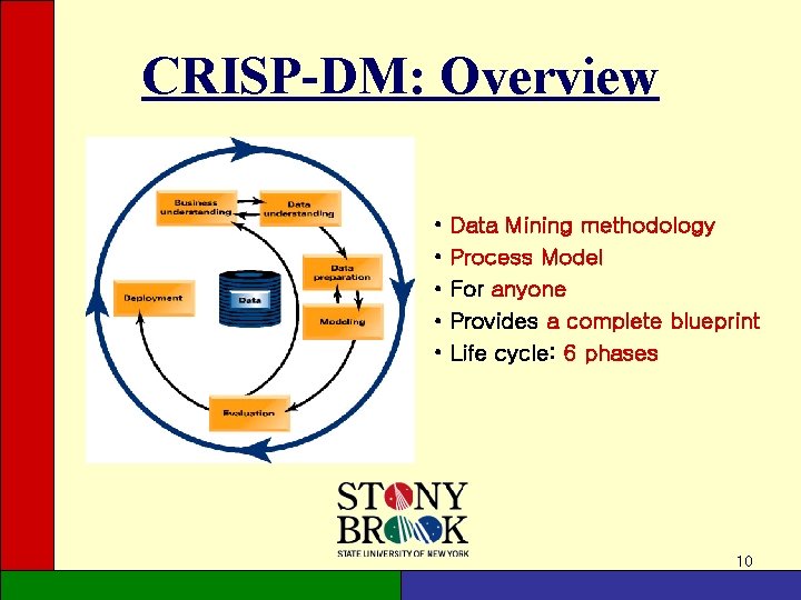 CRISP-DM: Overview • • • Data Mining methodology Process Model For anyone Provides a CRISP-DM: Overview • • • Data Mining methodology Process Model For anyone Provides a