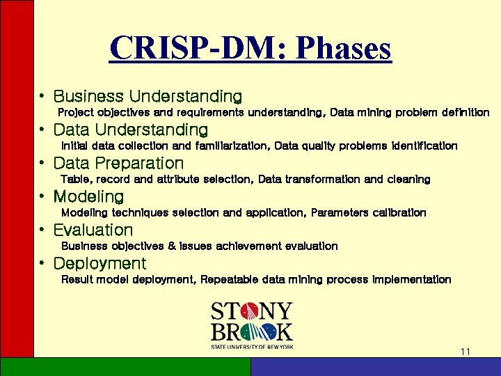 CRISP-DM: Phases • Business Understanding Project objectives and requirements understanding, Data mining problem definition CRISP-DM: Phases • Business Understanding Project objectives and requirements understanding, Data mining problem definition