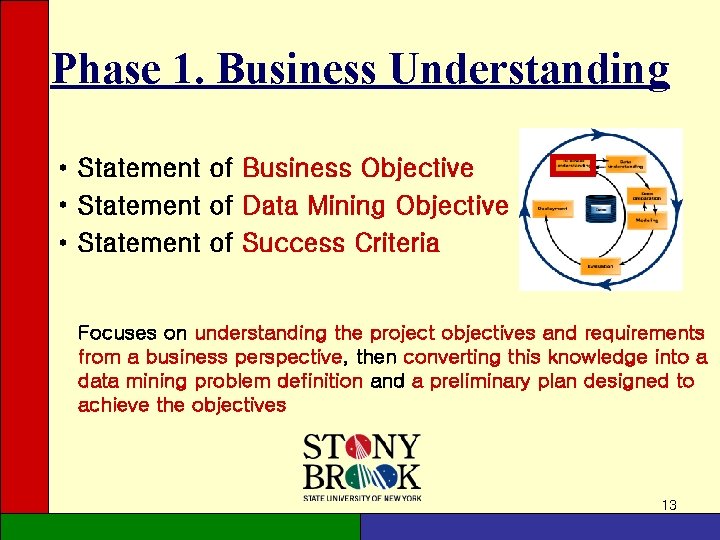 Phase 1. Business Understanding • Statement of Business Objective • Statement of Data Mining Phase 1. Business Understanding • Statement of Business Objective • Statement of Data Mining