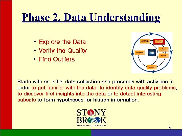 Phase 2. Data Understanding • Explore the Data • Verify the Quality • Find Phase 2. Data Understanding • Explore the Data • Verify the Quality • Find