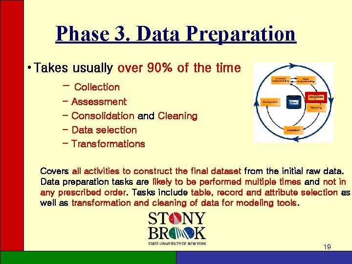 Phase 3. Data Preparation • Takes usually over 90% of the time - Collection Phase 3. Data Preparation • Takes usually over 90% of the time - Collection