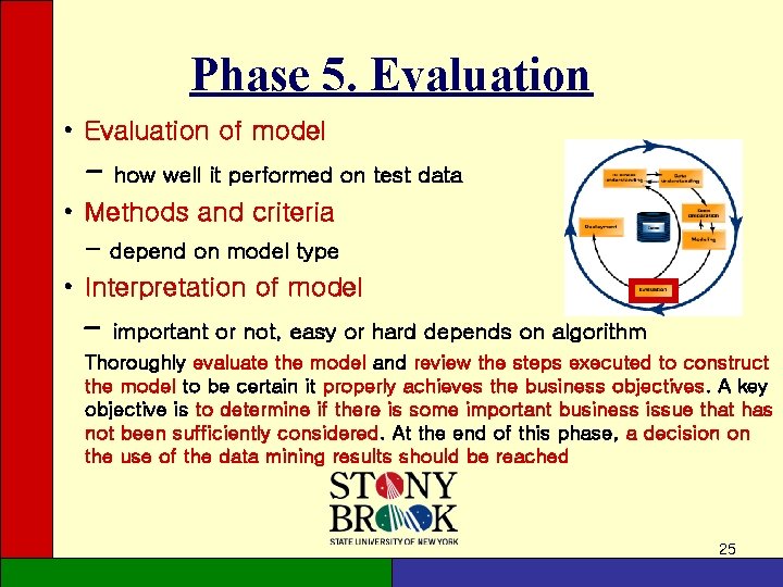 Phase 5. Evaluation • Evaluation of model - how well it performed on test Phase 5. Evaluation • Evaluation of model - how well it performed on test