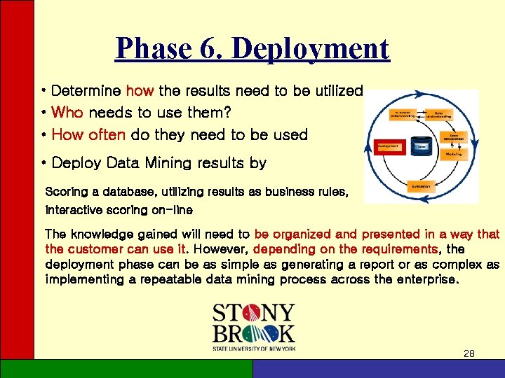 Phase 6. Deployment • Determine how the results need to be utilized • Who Phase 6. Deployment • Determine how the results need to be utilized • Who