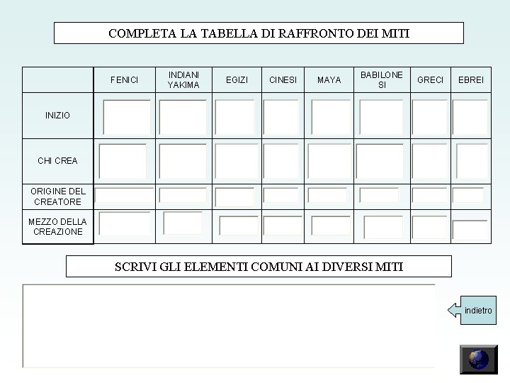 COMPLETA LA TABELLA DI RAFFRONTO DEI MITI FENICI INDIANI YAKIMA EGIZI CINESI MAYA BABILONE