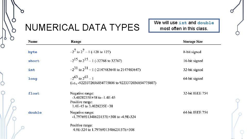 NUMERICAL DATA TYPES We will use int and double most often in this class.
