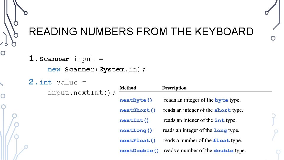 READING NUMBERS FROM THE KEYBOARD 1. Scanner input = new Scanner(System. in); 2. int