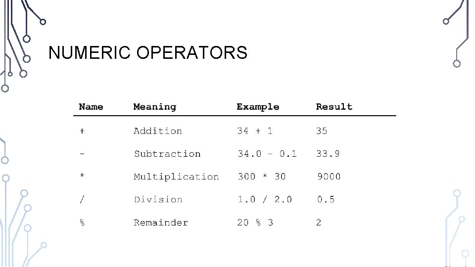 NUMERIC OPERATORS 