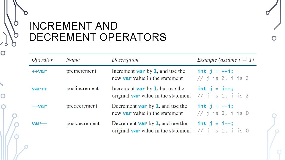 INCREMENT AND DECREMENT OPERATORS 