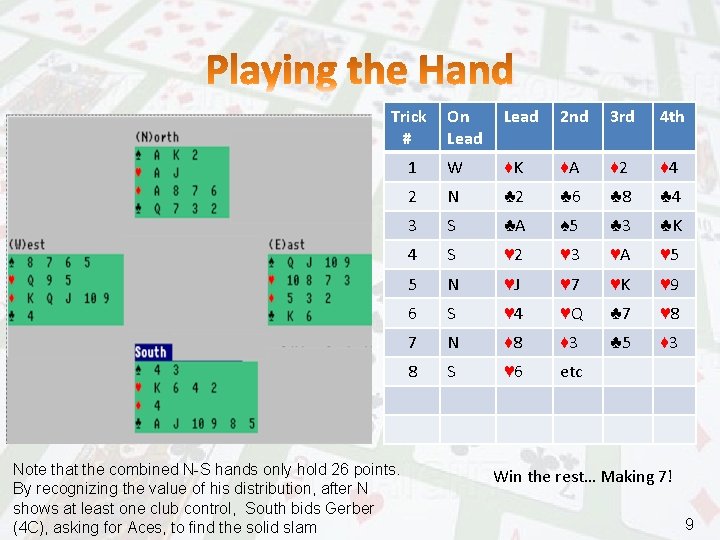 Trick # Note that the combined N-S hands only hold 26 points. By recognizing