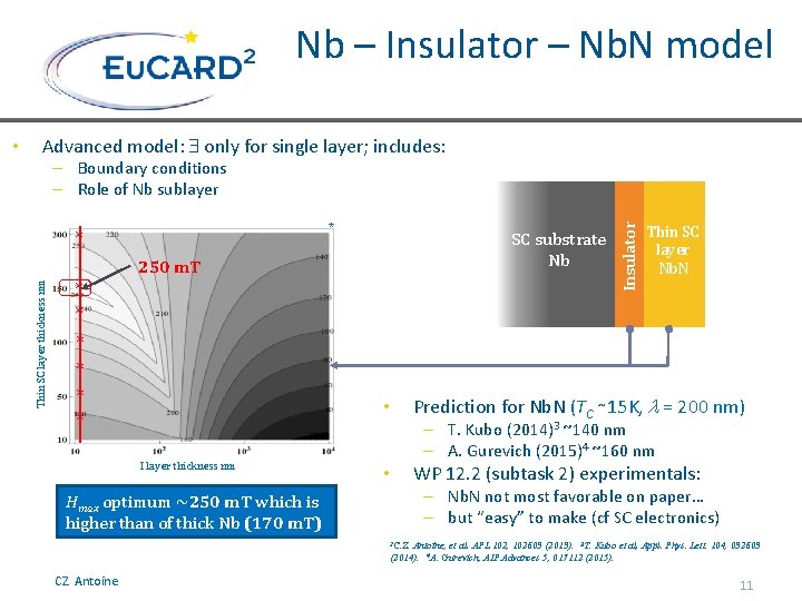  Nb – Insulator – Nb. N model Advanced model: only for single layer;