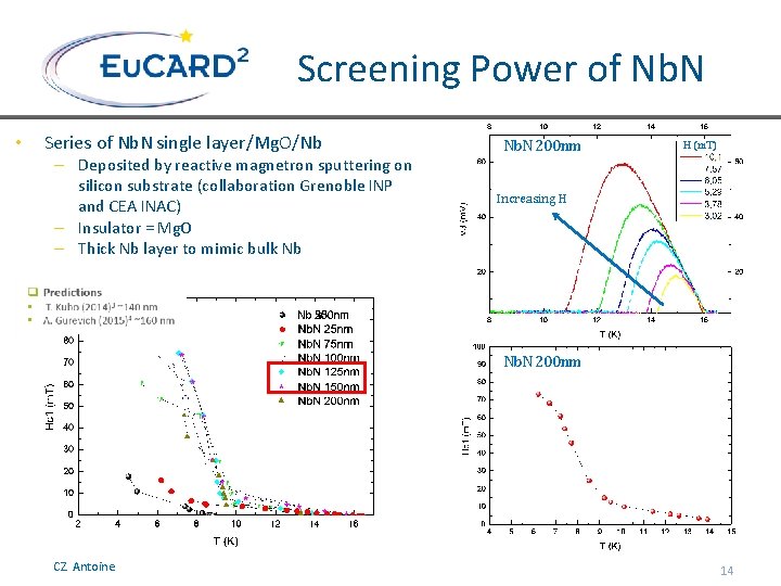 Screening Power of Nb. N • Series of Nb. N single layer/Mg. O/Nb –