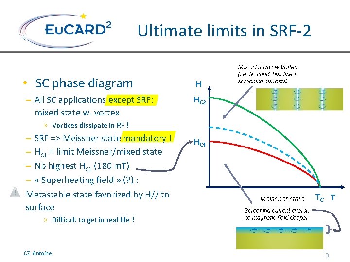 Ultimate limits in SRF-2 Mixed state w. Vortex • SC phase diagram – All