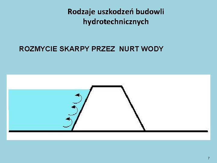 Rodzaje uszkodzeń budowli hydrotechnicznych ROZMYCIE SKARPY PRZEZ NURT WODY 7 