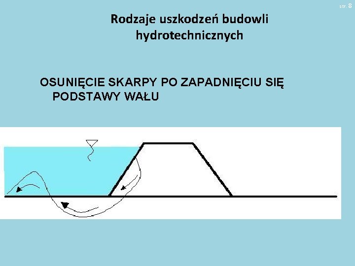 str. 8 Rodzaje uszkodzeń budowli hydrotechnicznych OSUNIĘCIE SKARPY PO ZAPADNIĘCIU SIĘ PODSTAWY WAŁU 