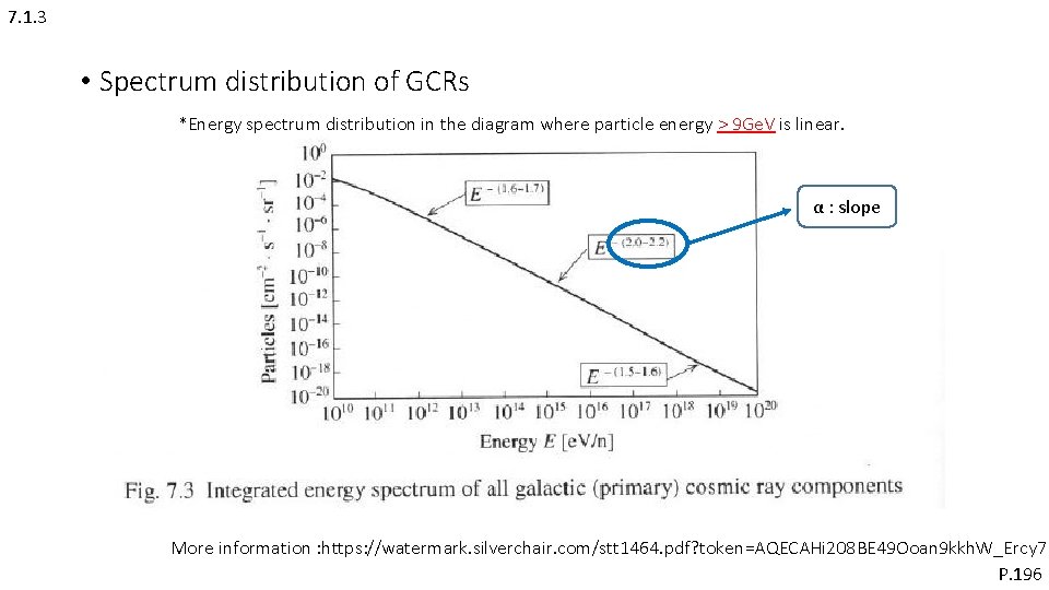 7. 1. 3 • Spectrum distribution of GCRs *Energy spectrum distribution in the diagram 7. 1. 3 • Spectrum distribution of GCRs *Energy spectrum distribution in the diagram