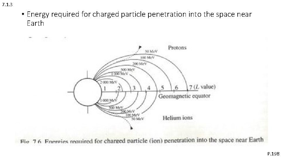 7. 1. 3 • Energy required for charged particle penetration into the space near 7. 1. 3 • Energy required for charged particle penetration into the space near