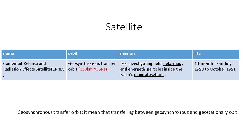 Satellite name orbit mission Combined Release and Geosynchronous transfer For investigating fields, plasmas , Satellite name orbit mission Combined Release and Geosynchronous transfer For investigating fields, plasmas ,