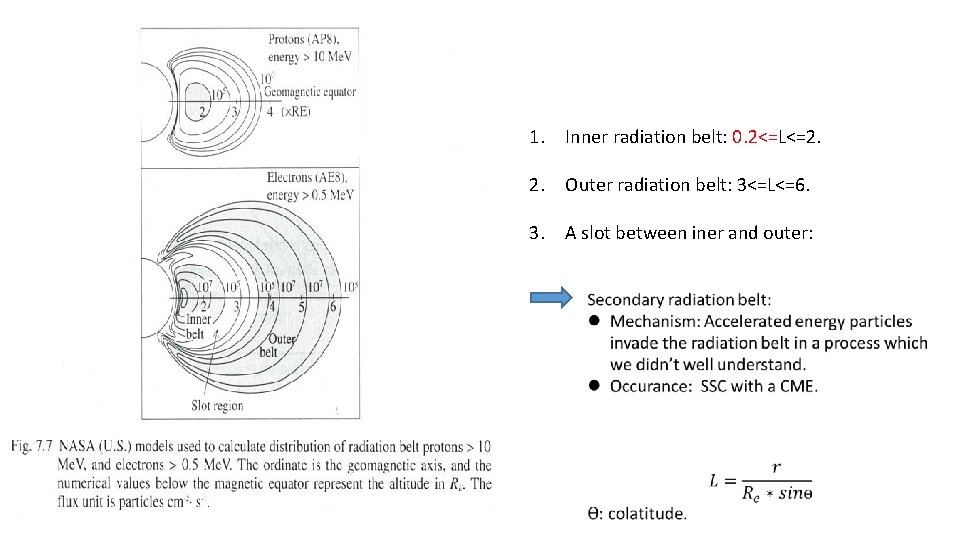 1. Inner radiation belt: 0. 2<=L<=2. 2. Outer radiation belt: 3<=L<=6. 3. A slot 1. Inner radiation belt: 0. 2<=L<=2. 2. Outer radiation belt: 3<=L<=6. 3. A slot