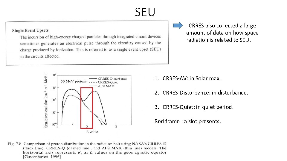SEU CRRES also collected a large amount of data on how space radiation is SEU CRRES also collected a large amount of data on how space radiation is