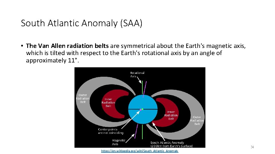 South Atlantic Anomaly (SAA) • The Van Allen radiation belts are symmetrical about the South Atlantic Anomaly (SAA) • The Van Allen radiation belts are symmetrical about the