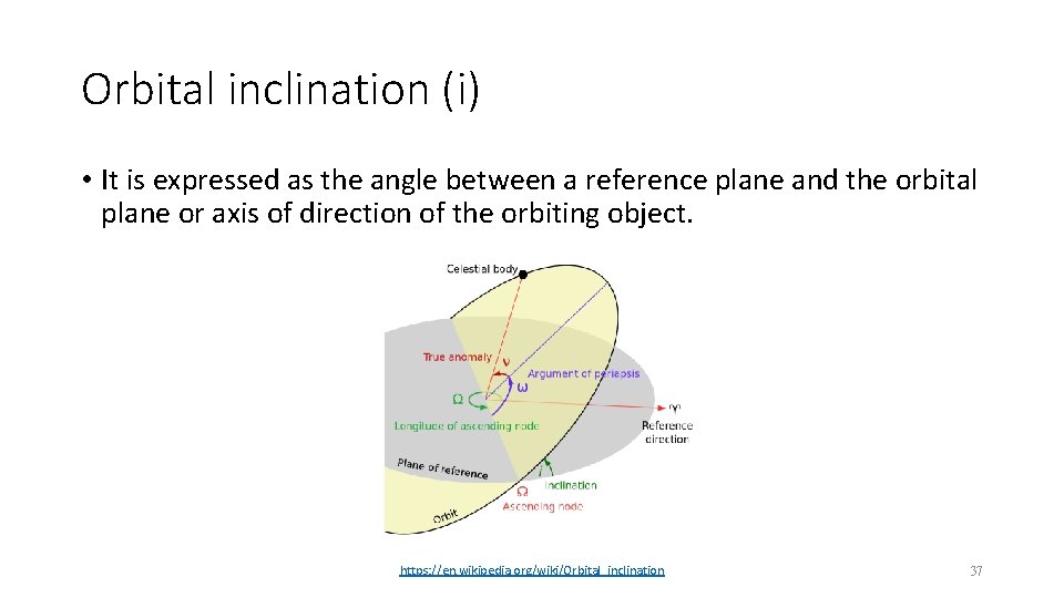 Orbital inclination (i) • It is expressed as the angle between a reference plane Orbital inclination (i) • It is expressed as the angle between a reference plane