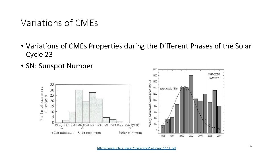 Variations of CMEs • Variations of CMEs Properties during the Different Phases of the Variations of CMEs • Variations of CMEs Properties during the Different Phases of the