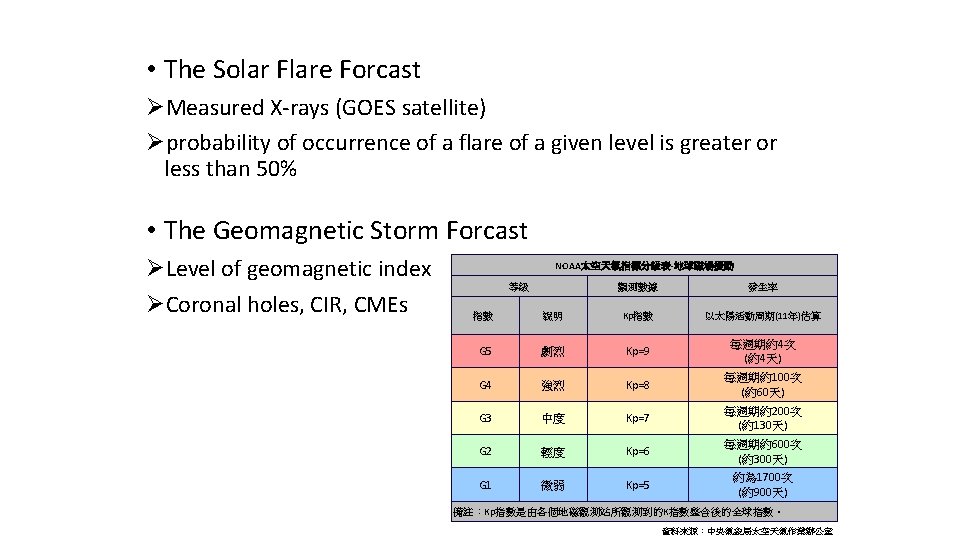 • The Solar Flare Forcast ØMeasured X-rays (GOES satellite) Øprobability of occurrence of • The Solar Flare Forcast ØMeasured X-rays (GOES satellite) Øprobability of occurrence of