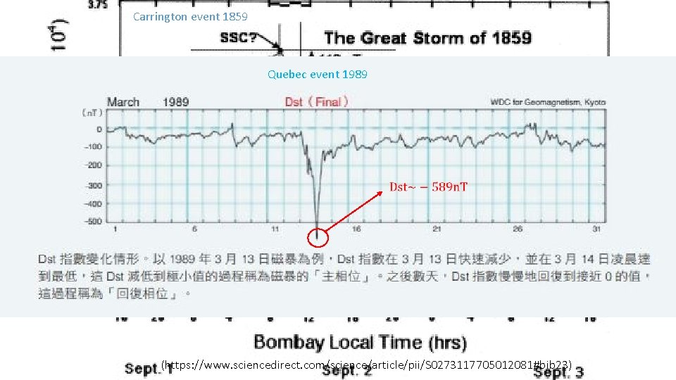 Carrington event 1859 Quebec event 1989 (電離層太空天氣預報 - 國內學術電子期刊系統) (https: //www. sciencedirect. com/science/article/pii/S 0273117705012081#bib Carrington event 1859 Quebec event 1989 (電離層太空天氣預報 - 國內學術電子期刊系統) (https: //www. sciencedirect. com/science/article/pii/S 0273117705012081#bib