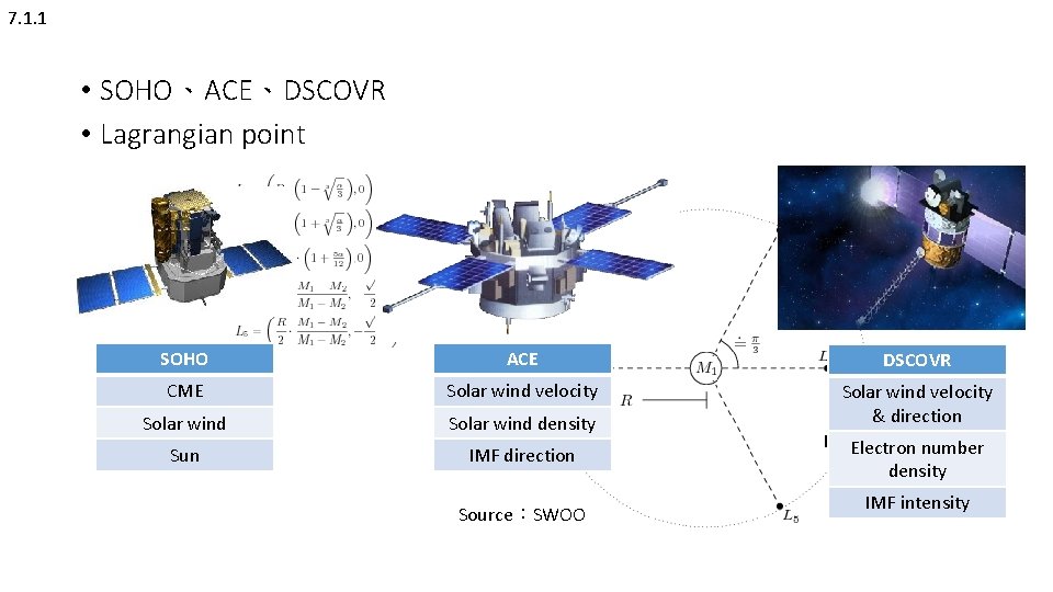 7. 1. 1 • SOHO、ACE、DSCOVR • Lagrangian point SOHO ACE CME Solar wind velocity 7. 1. 1 • SOHO、ACE、DSCOVR • Lagrangian point SOHO ACE CME Solar wind velocity