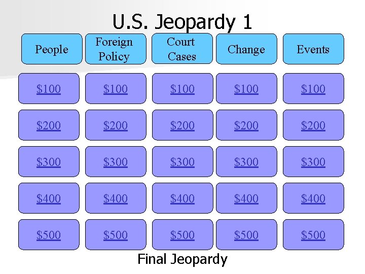 U. S. Jeopardy 1 People Foreign Policy Court Cases Change Events $100 $100 $200