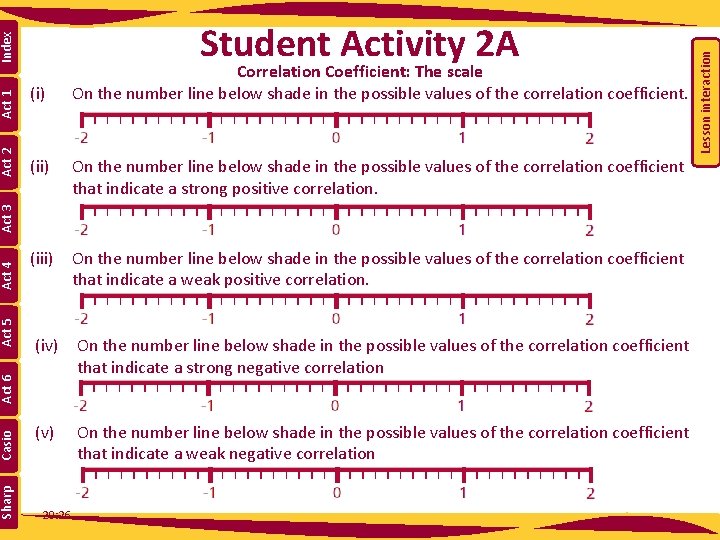 (ii) On the number line below shade in the possible values of the correlation