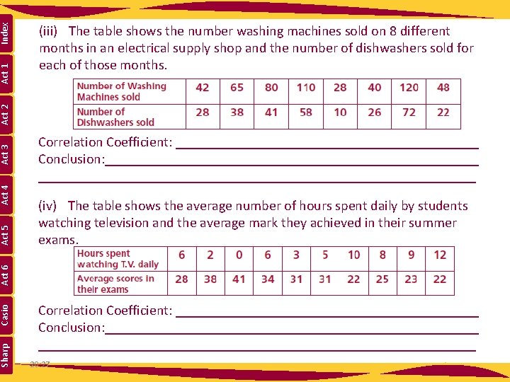 Correlation Coefficient: ______________________ Conclusion: __________________________________________________________ (iv) The table shows the average number of hours