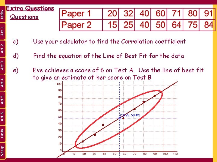 Index Sharp Casio Act 6 Act 5 Act 4 Act 3 Act 2 Act