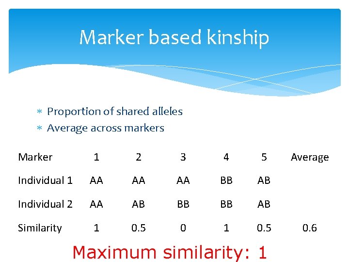 Marker based kinship Proportion of shared alleles Average across markers Marker 1 2 3