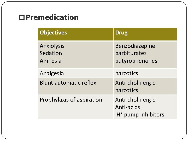 p. Premedication Objectives Drug Anxiolysis Sedation Amnesia Benzodiazepine barbiturates butyrophenones Analgesia Blunt automatic reflex