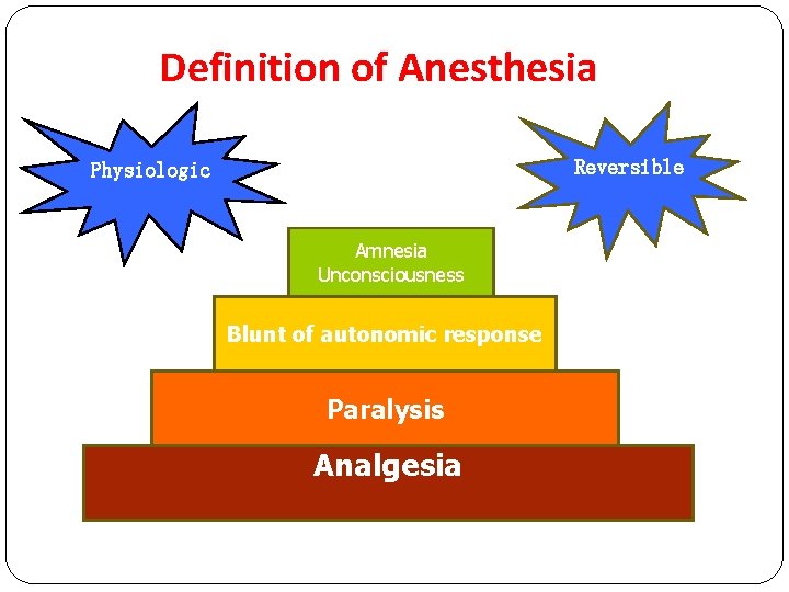 Definition of Anesthesia Reversible Physiologic Amnesia Unconsciousness Blunt of autonomic response Paralysis Analgesia 