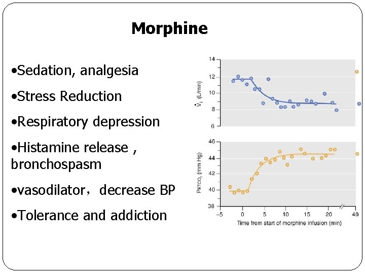 Morphine • Sedation, analgesia • Stress Reduction • Respiratory depression • Histamine release ,