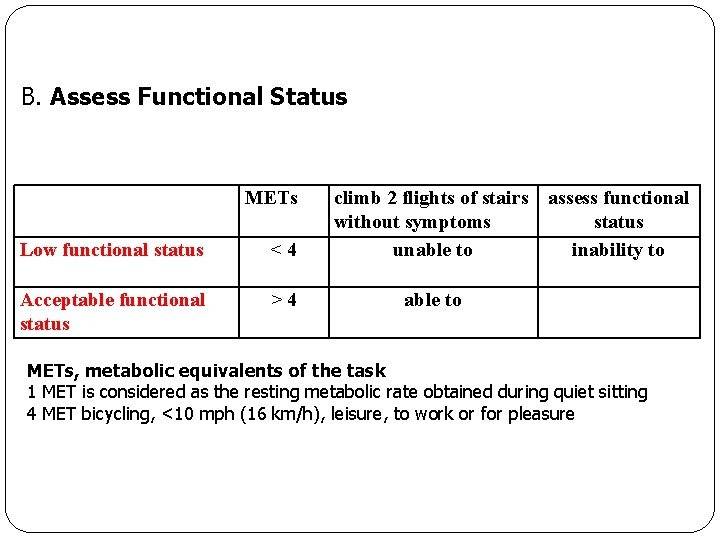 B. Assess Functional Status METs Low functional status <4 Acceptable functional status >4 climb