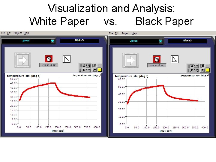 Visualization and Analysis: White Paper vs. Black Paper 