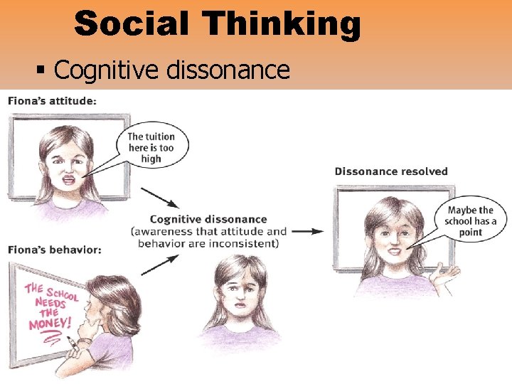 Social Thinking § Cognitive dissonance 