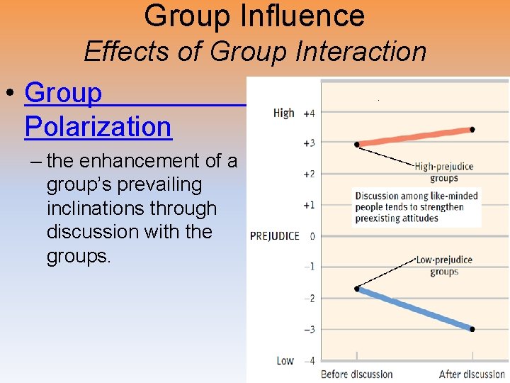 Group Influence Effects of Group Interaction • Group Polarization – the enhancement of a