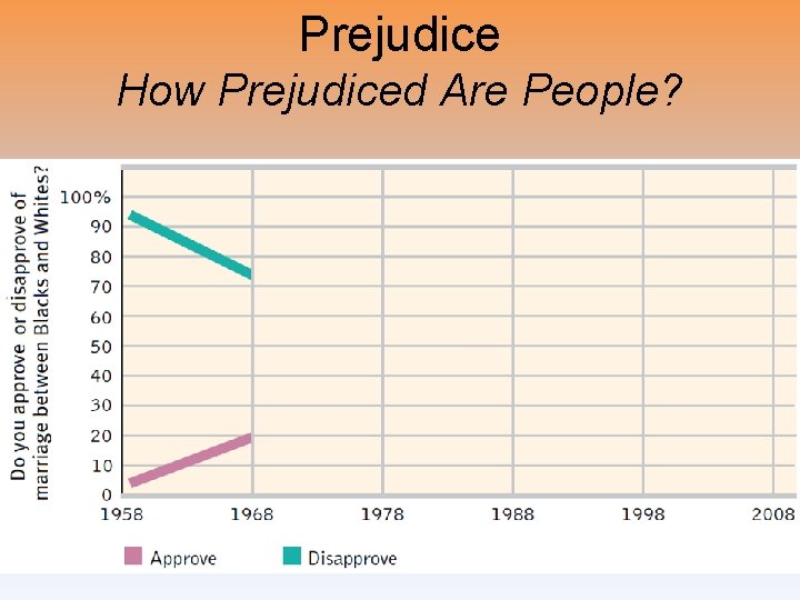 Prejudice How Prejudiced Are People? 