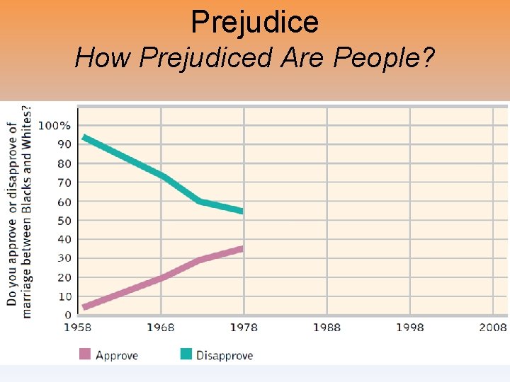 Prejudice How Prejudiced Are People? 