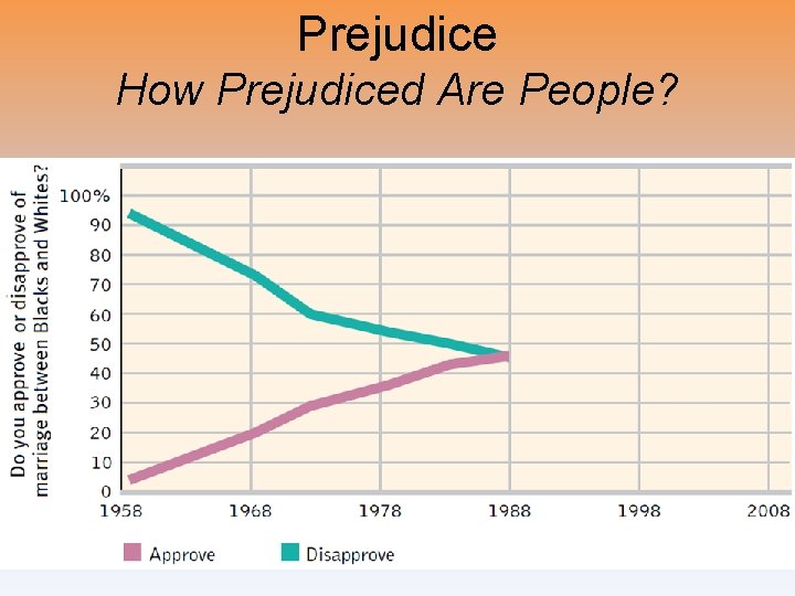 Prejudice How Prejudiced Are People? 