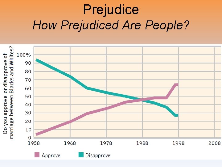 Prejudice How Prejudiced Are People? 