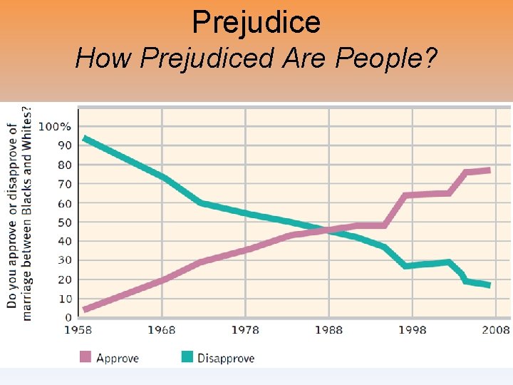 Prejudice How Prejudiced Are People? 