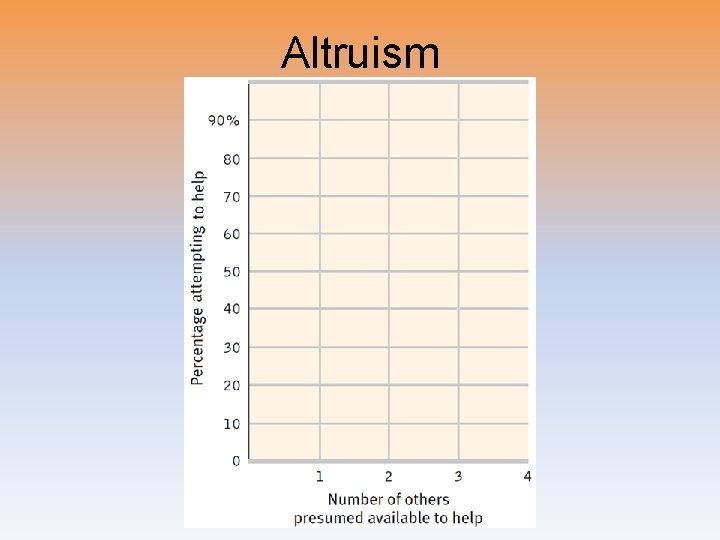 Altruism 