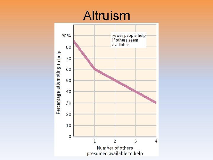 Altruism 